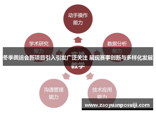 冬季奥运会新项目引入引发广泛关注 展现赛事创新与多样化发展