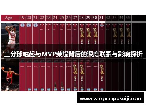 三分球崛起与MVP荣耀背后的深度联系与影响探析
