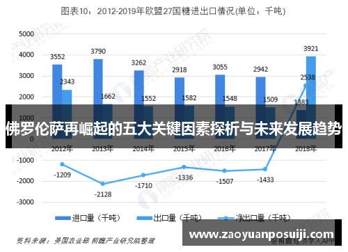 佛罗伦萨再崛起的五大关键因素探析与未来发展趋势