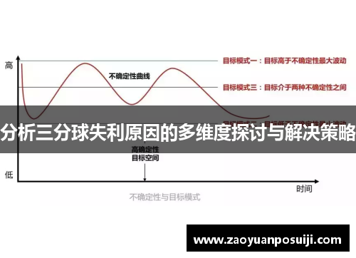 分析三分球失利原因的多维度探讨与解决策略