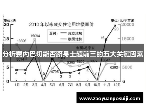 分析费内巴切能否跻身土超前三的五大关键因素