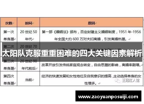 太阳队克服重重困难的四大关键因素解析