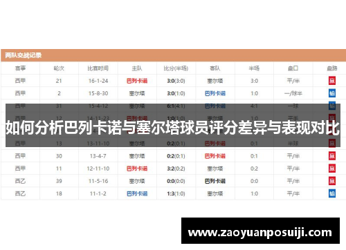 如何分析巴列卡诺与塞尔塔球员评分差异与表现对比 如何分析巴列卡诺与塞尔塔球员评分差异与表现对比