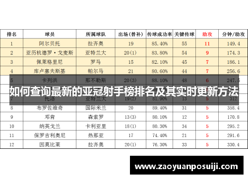 如何查询最新的亚冠射手榜排名及其实时更新方法
