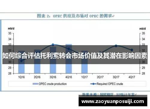 如何综合评估托利索转会市场价值及其潜在影响因素